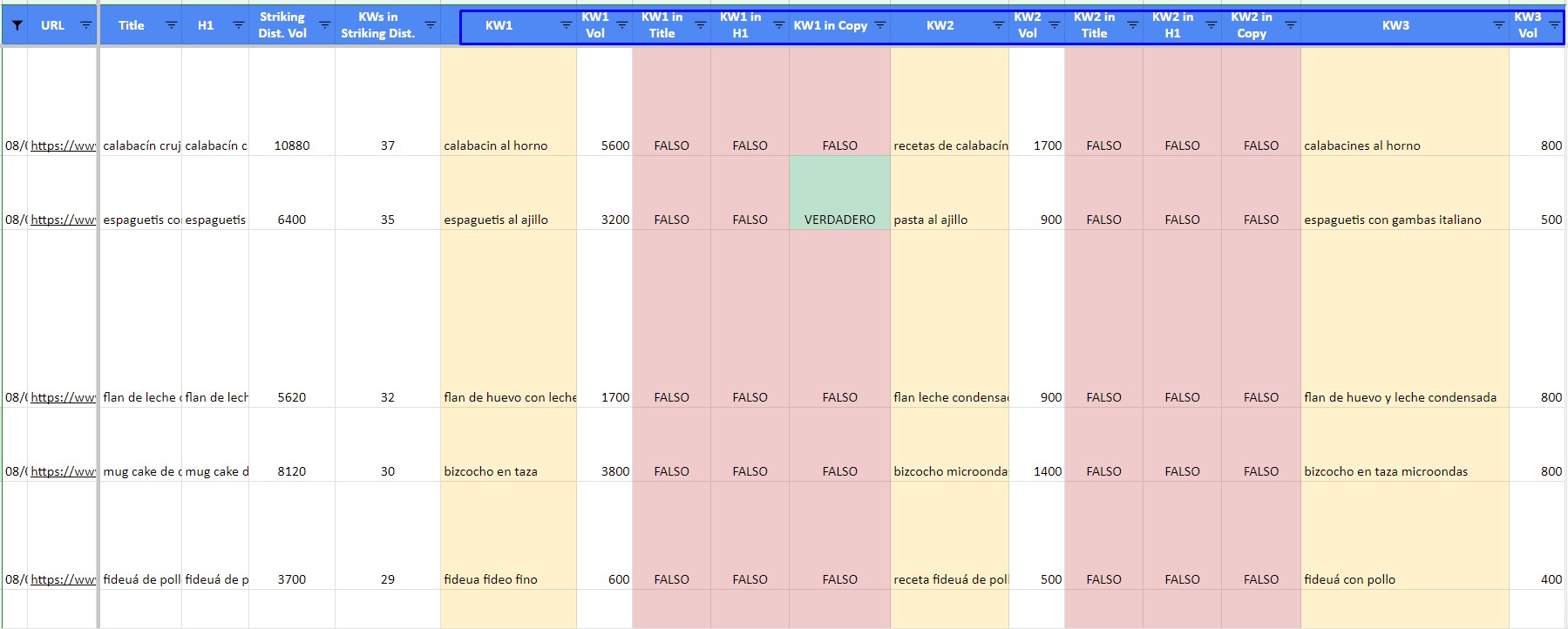 excel para curación de contenidos seo